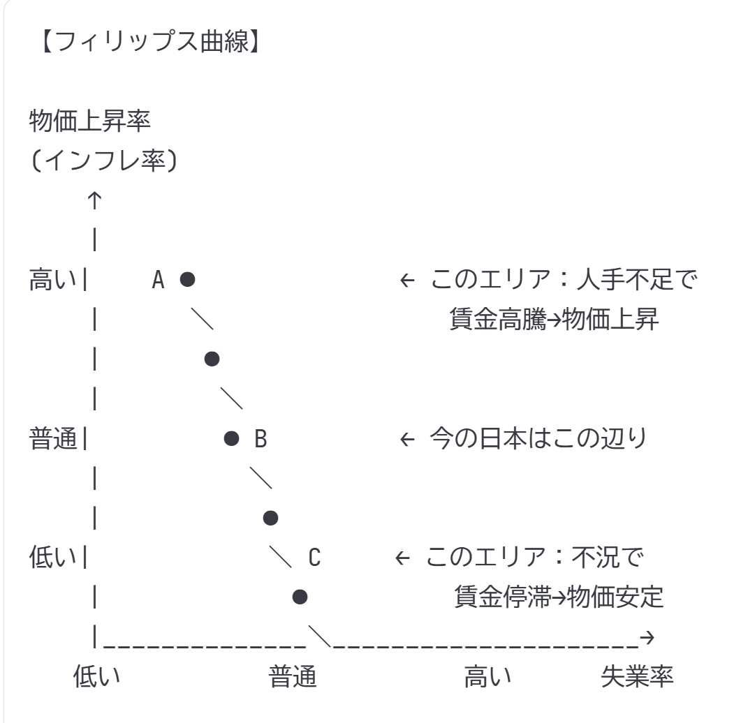 物価高騰と最低賃金引き上げ、企業経営への影響を考える - カン労務士事務所